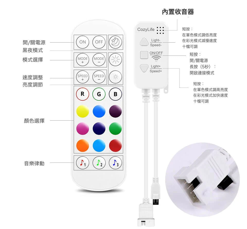 Nordeco Homekit 變色燈帶 (iPhone Siri控制) - Nordeco HK