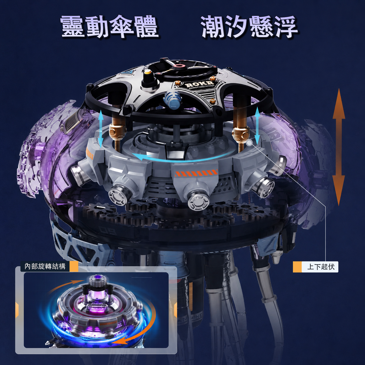 CyberJelly 磁懸浮結構與潮汐懸浮說明